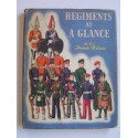 Lt-Col. Franck Wilson - Regiments at a glance